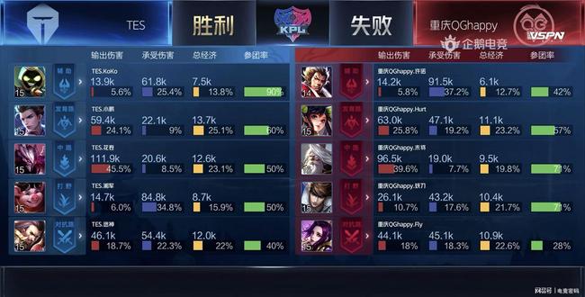 续约问题并 续约问题并