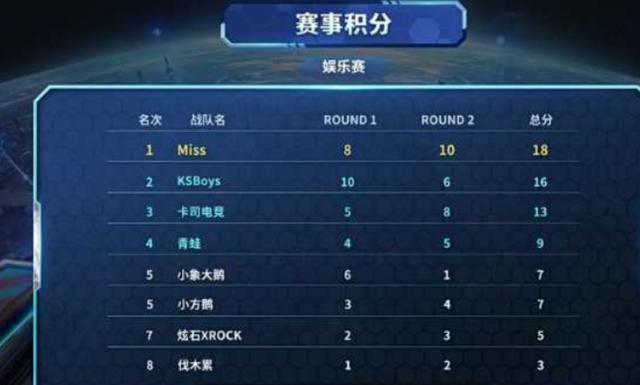 并清理二点